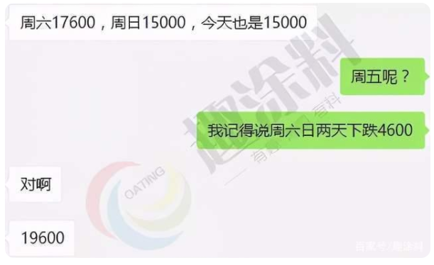兩天異丁醛降了4600元！