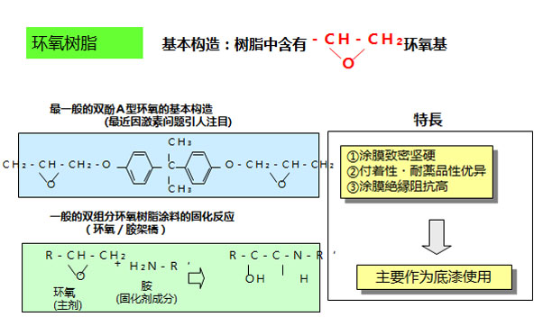 環(huán)氧防腐漆可不可以用在戶外？優(yōu)缺點？